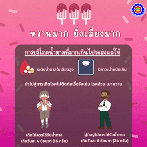 25 ก.ค.66 หวานมากก็เสี่ยงมาก